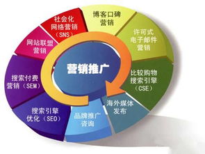 營(yíng)銷推廣的核心目的與多元作用——以金鉆慶典禮儀服務(wù)為例